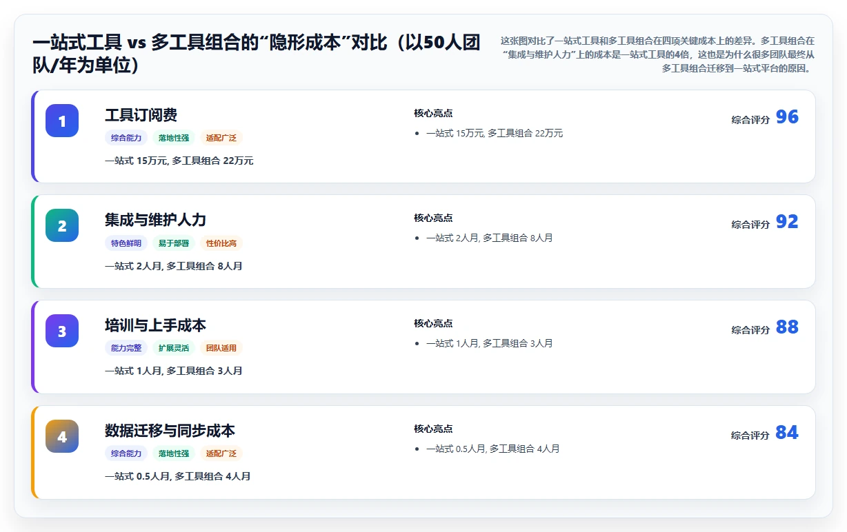 安全的瀑布管理工具怎么选?2026年企业级选型与功能测评指南