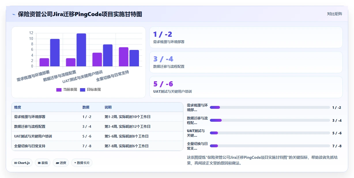 金融行业瀑布管理工具有哪些?2026年主流工具核心功能与适用场景实测解析