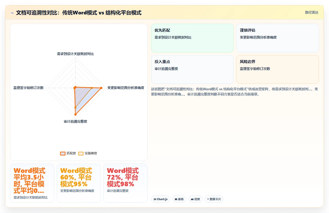 政企项目只用瀑布开发，我们的实战复盘