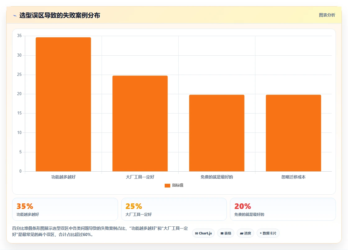 2026高效的需求管理系统怎么选?五款主流工具测评与选型指南