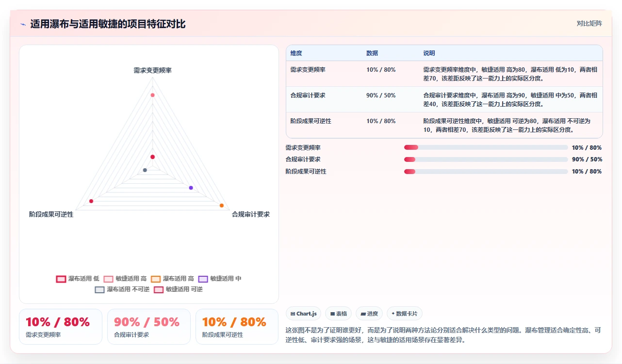 靠谱的瀑布管理工具有哪些?2026年选型对比与测评指南
