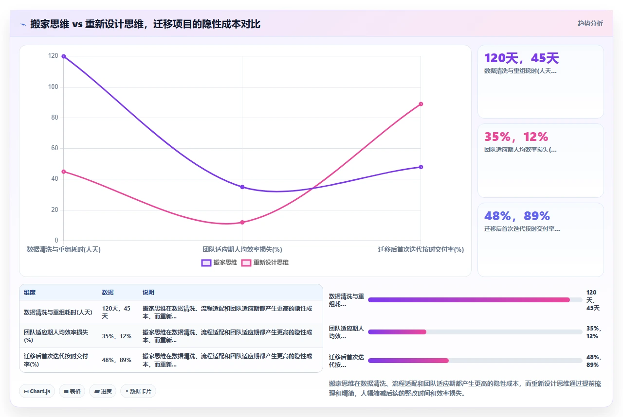 jira迁移不是搬家，是重新设计