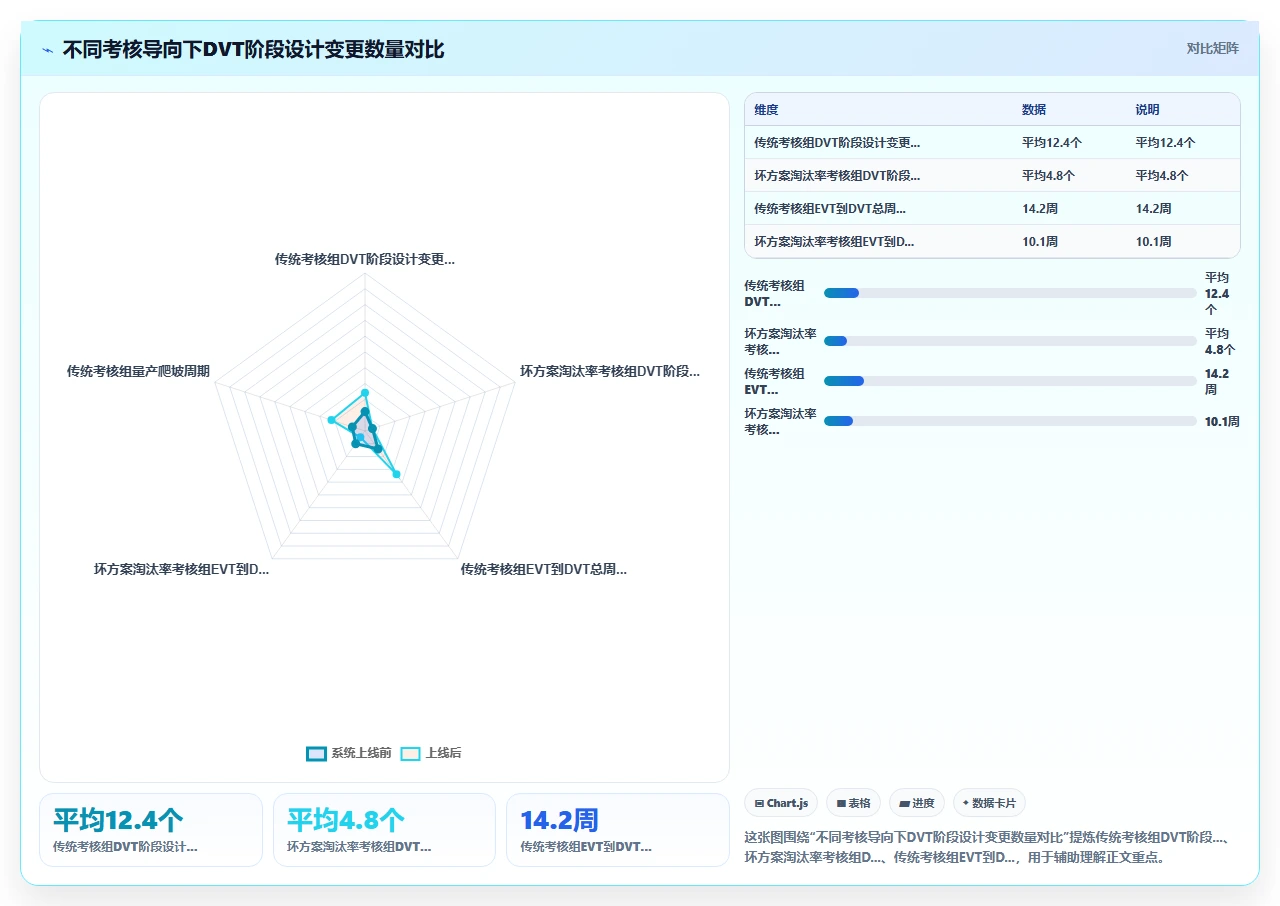 我们如何用敏捷做硬件研发