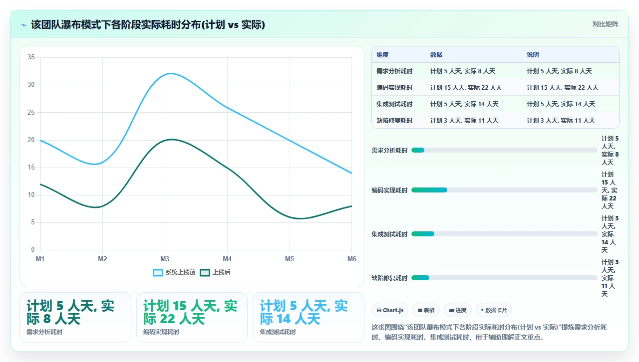 团队抗拒瀑布，我们用试点项目说服