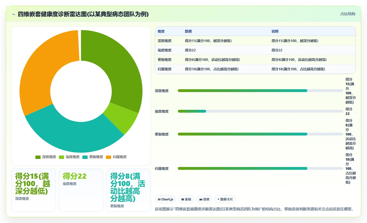 jira子任务嵌套太深,主任务被遗忘