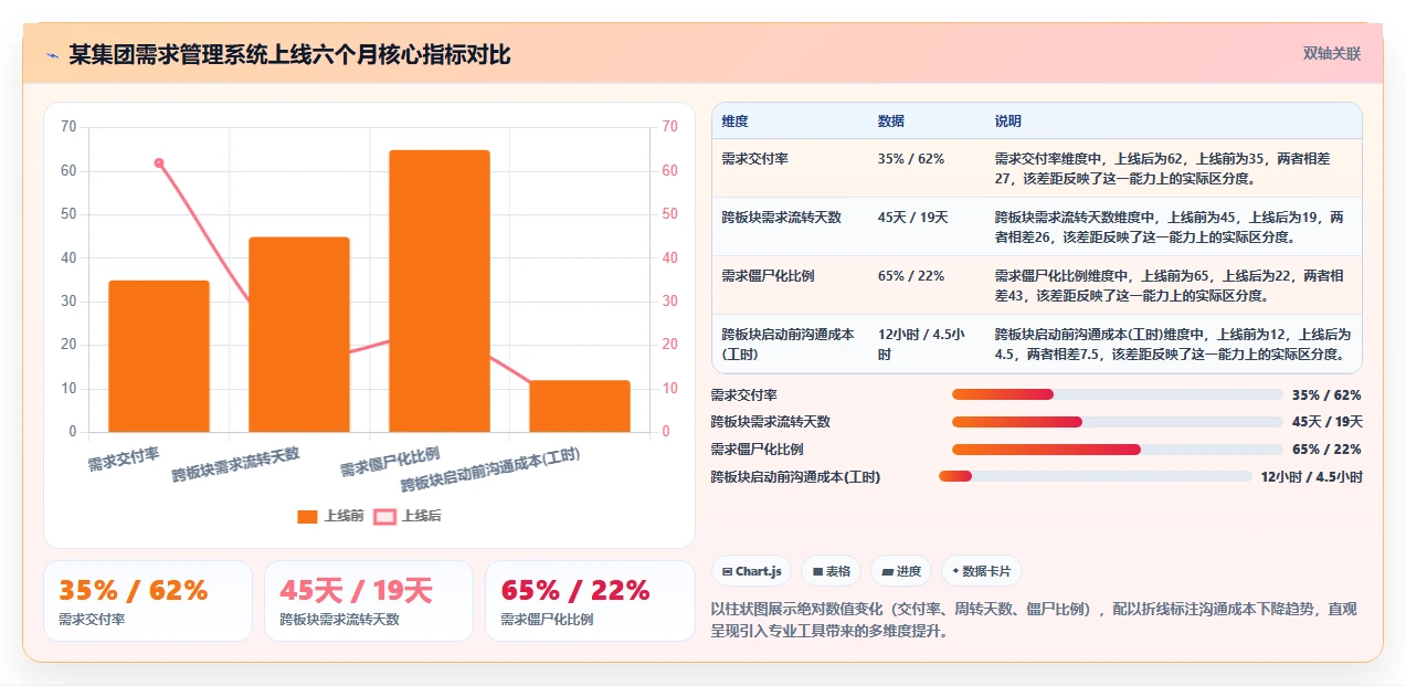 集团型企业需求管理工具哪个好用?2026选型指南与核心功能对比