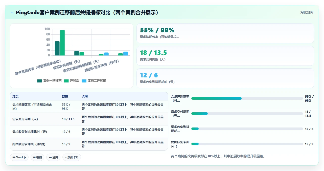 2026年有成熟客户案例的需求管理系统有哪些?附选型指南