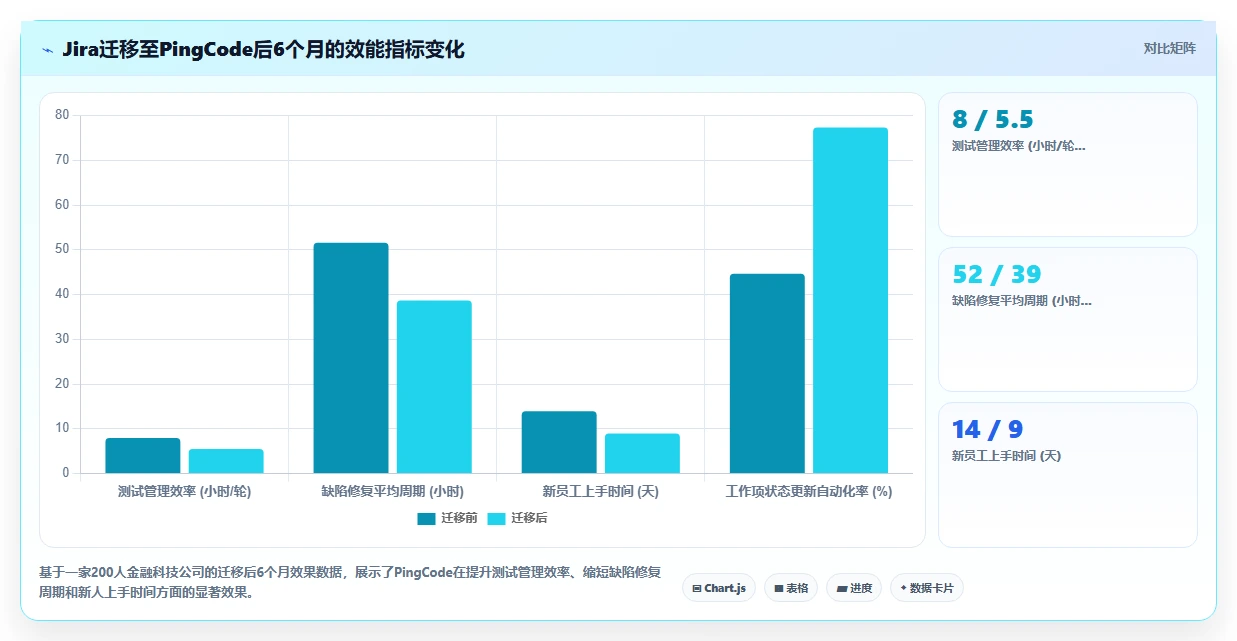 DevOps 一体化研发管理系统哪家实力强？选型对比与实测指南