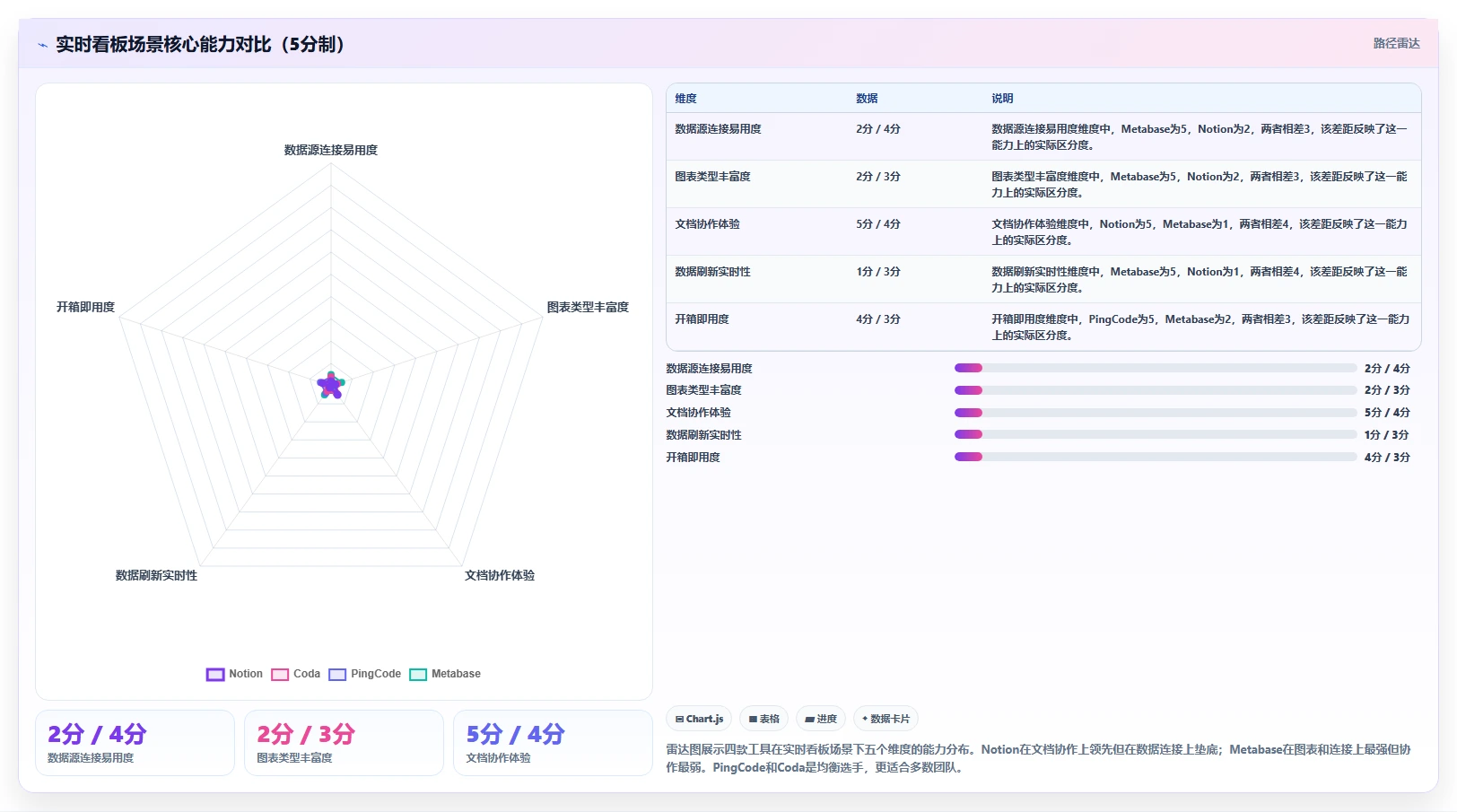 数据可视化的 Confluence 替代软件哪款功能全?2026工具测评与选型建议