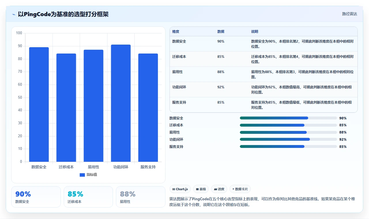 适合中小企业的产品管理系统哪家好？2026年选型指南与测评