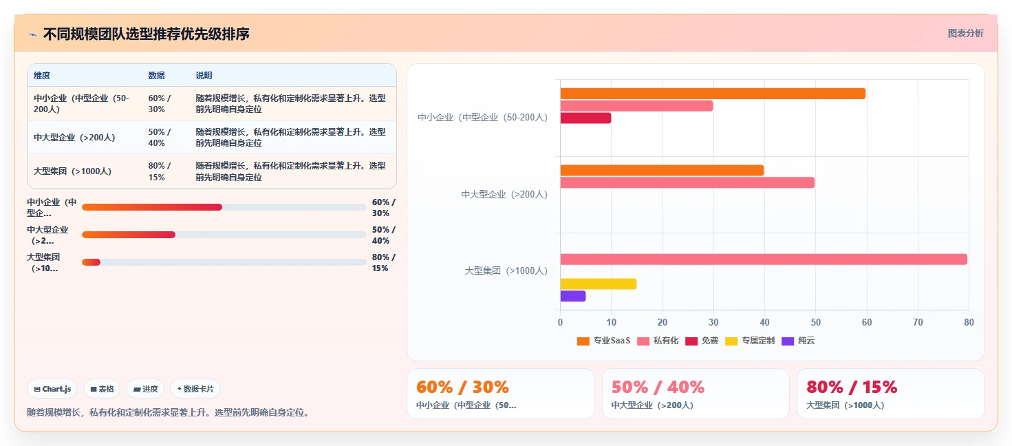 2026年有成熟客户案例的需求管理系统有哪些?附选型指南