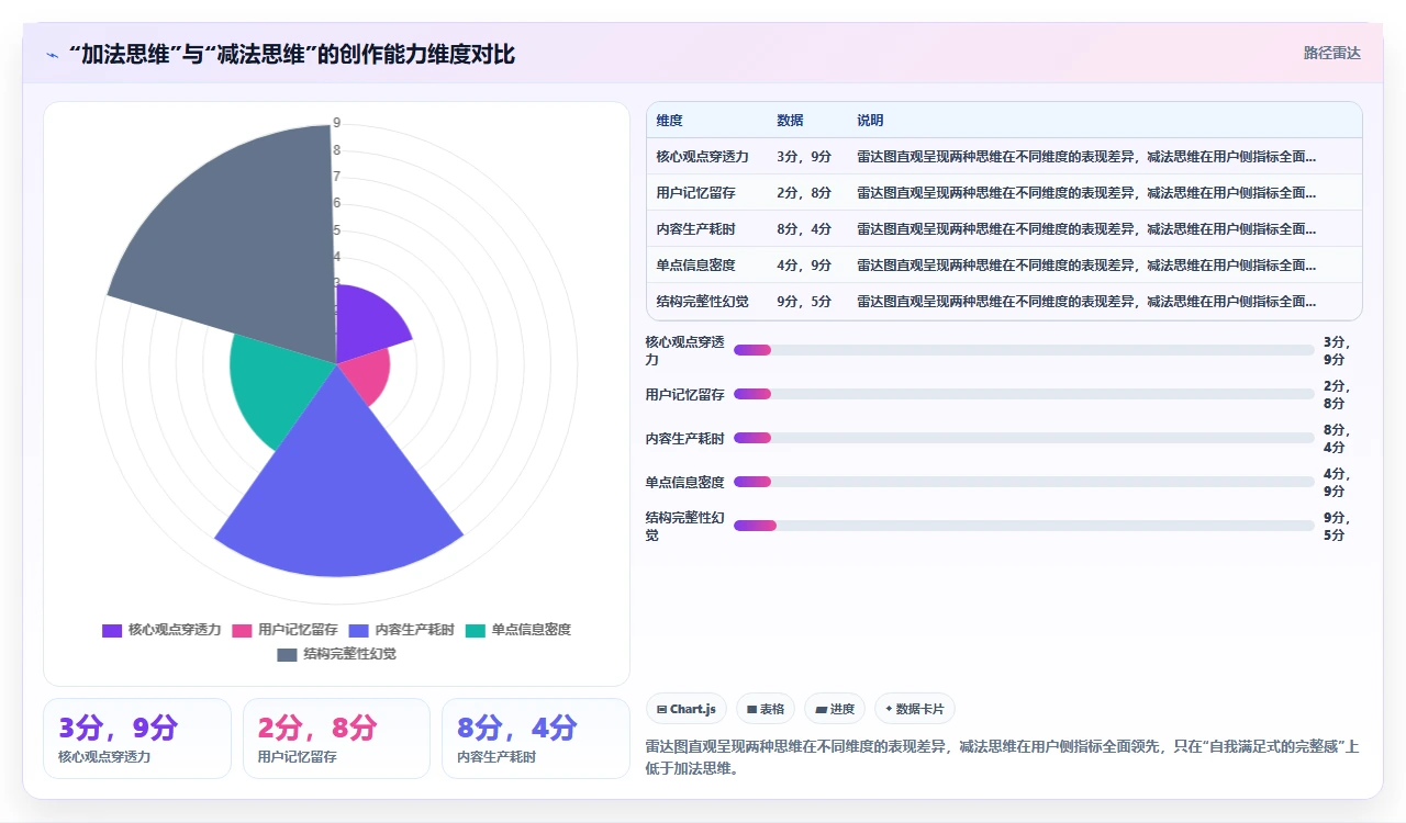 故事拆太细，反而拖慢交付