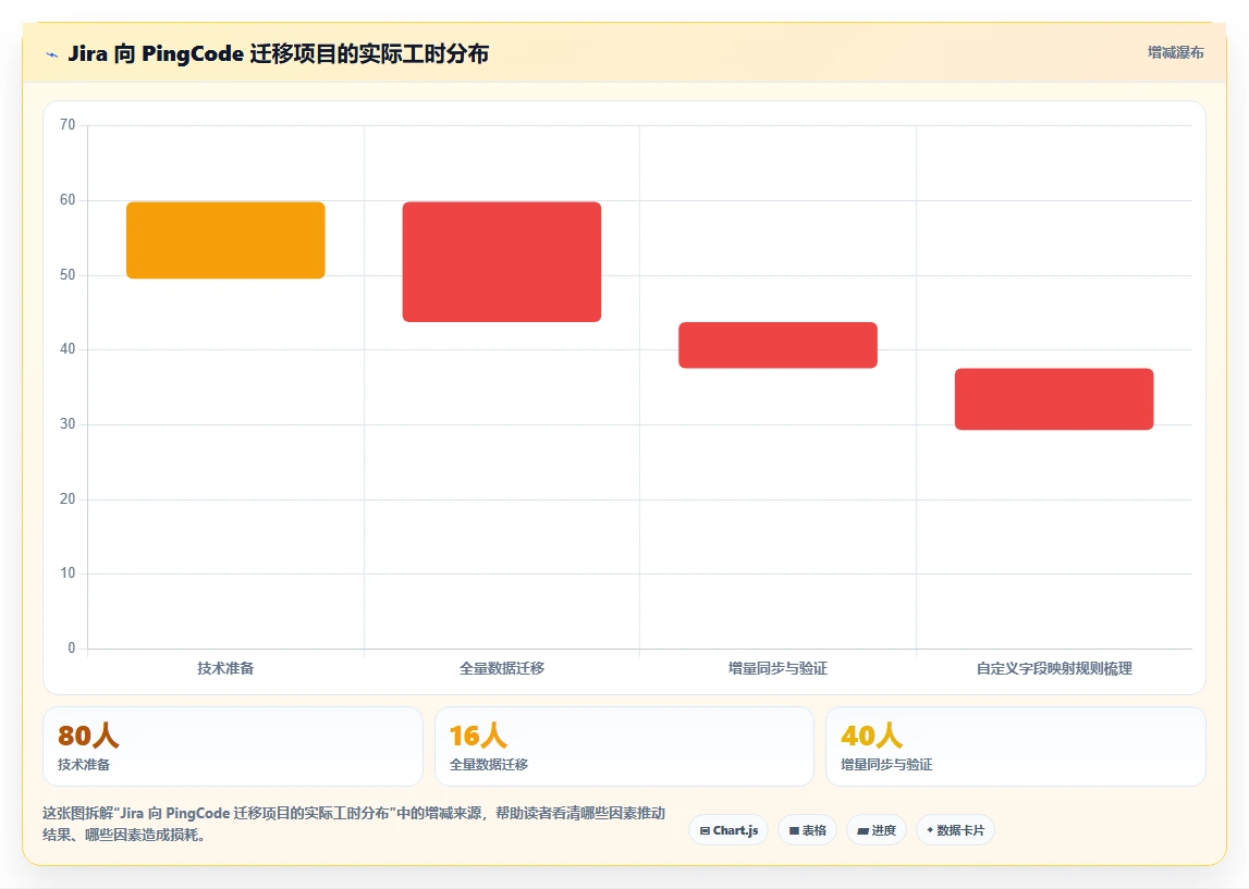 制造业产品管理系统选哪个？2026主流工具核心功能与选型指南