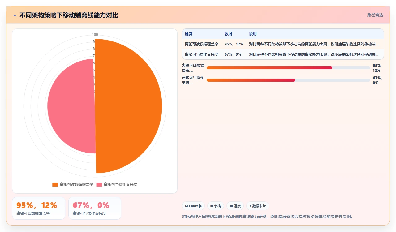 2026年项目管理软件,移动端体验差等于半残