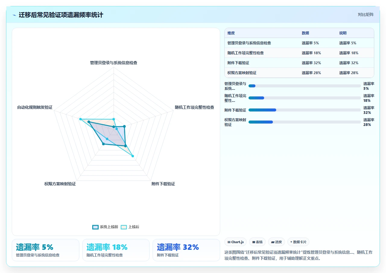 jira迁移从0到1:一个人搞定