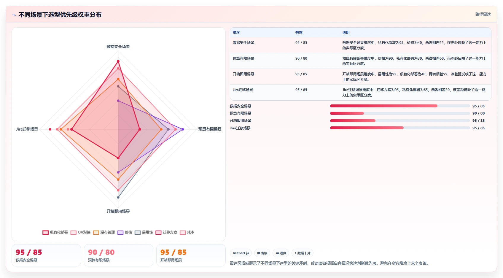 能对接OA的瀑布管理工具哪家强？2026选型对比与测评指南