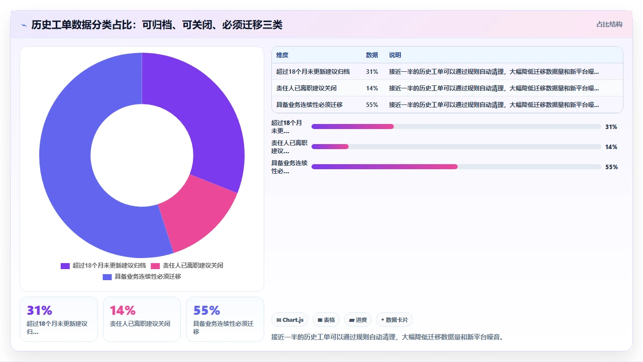 jira迁移不是复制粘贴，要重构