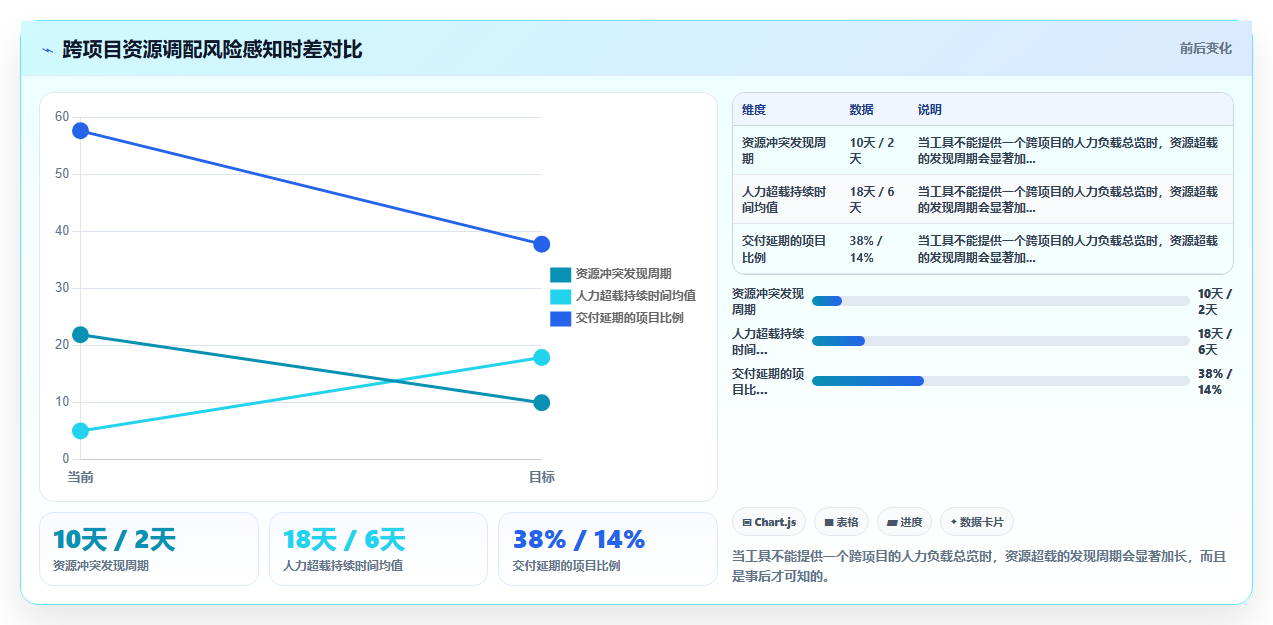 跨部门协同的研发管理系统选什么合适:选型指标与工具测评指南