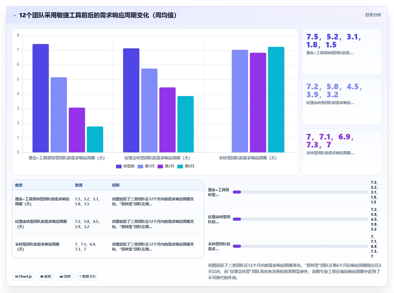 从瀑布开发看,计划赶不上变化