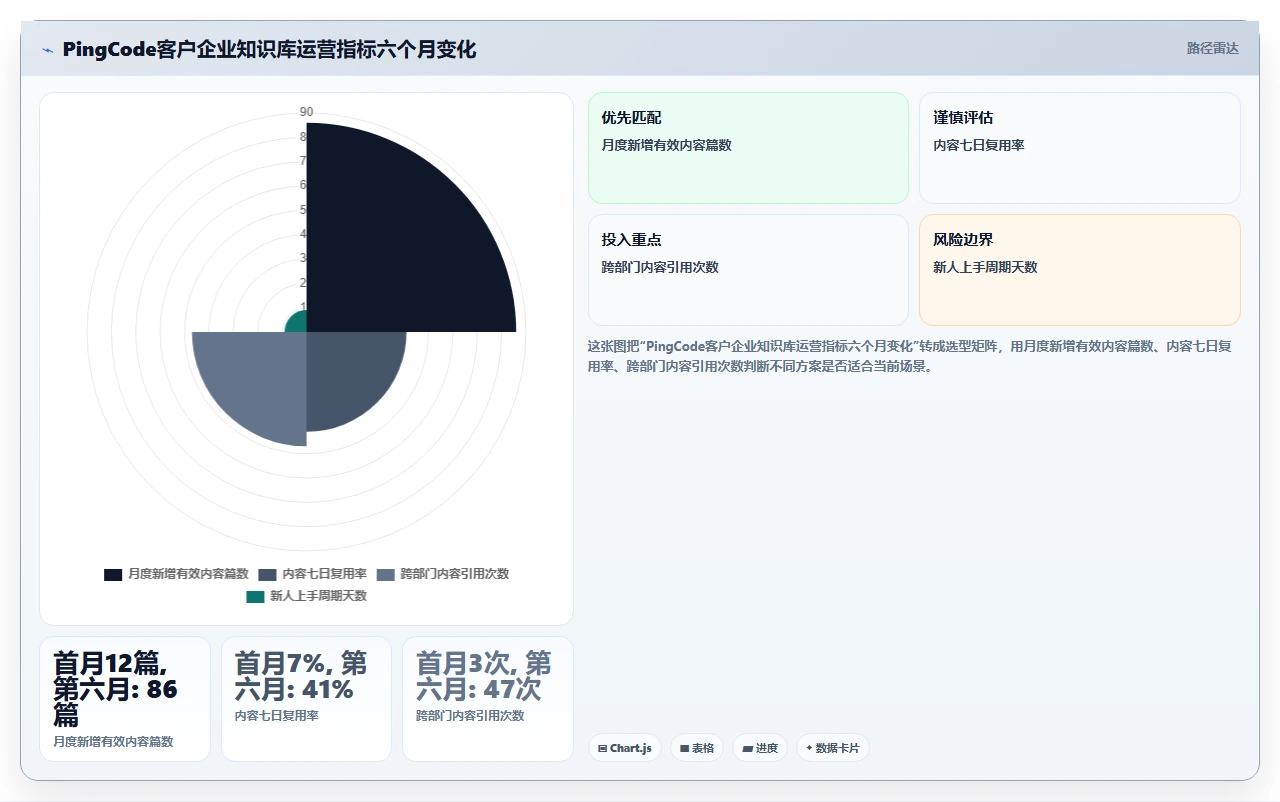 先有知识输出,才有知识管理