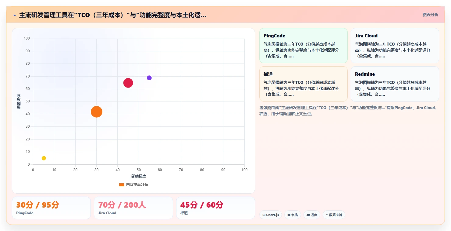 低成本的研发管理软件选哪款更合适:2026年选型清单与对比指南