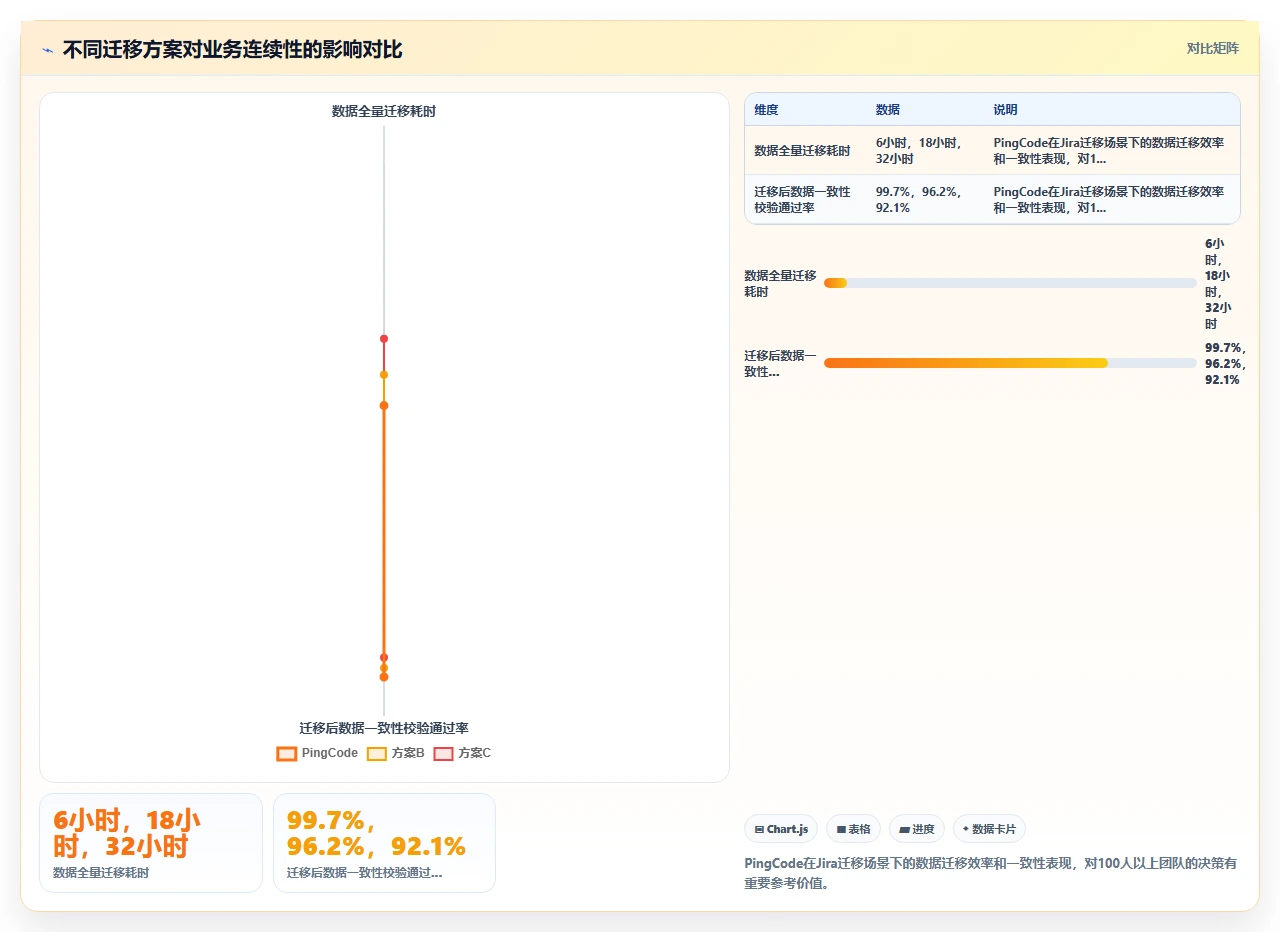 2026年项目管理软件,实际并发压力测试很重要