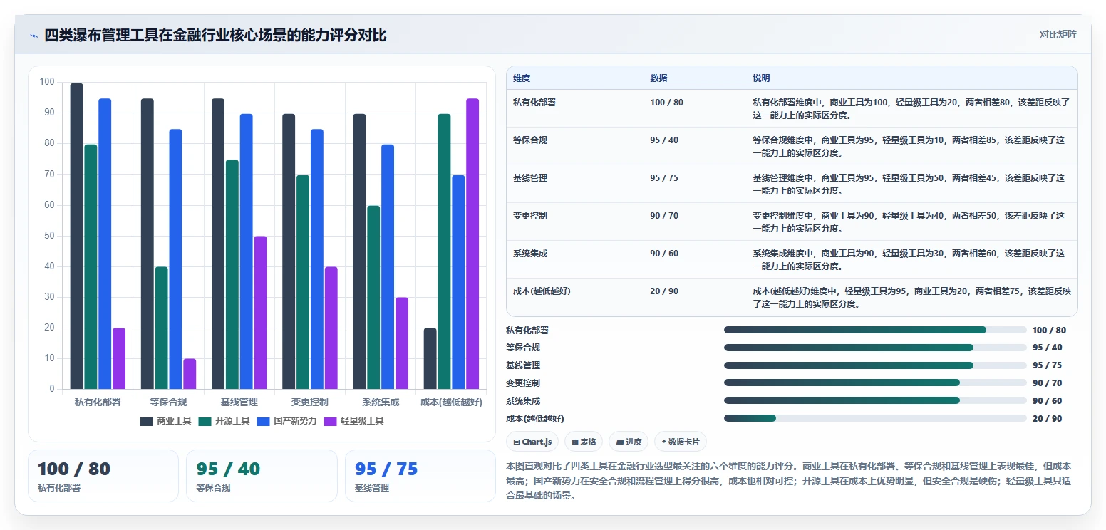 金融行业瀑布管理工具哪个最实用?2026选型对比与测评指南