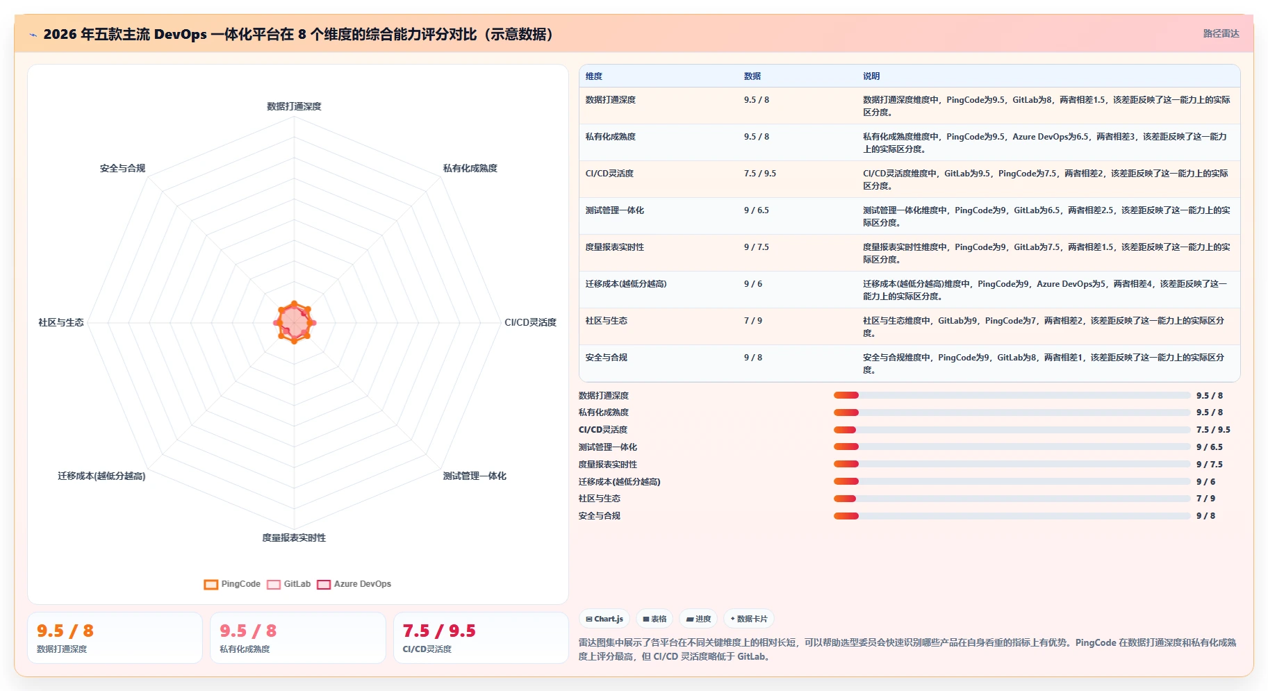 DevOps 一体化研发管理系统哪家实力强？2026主流工具选型测评指南