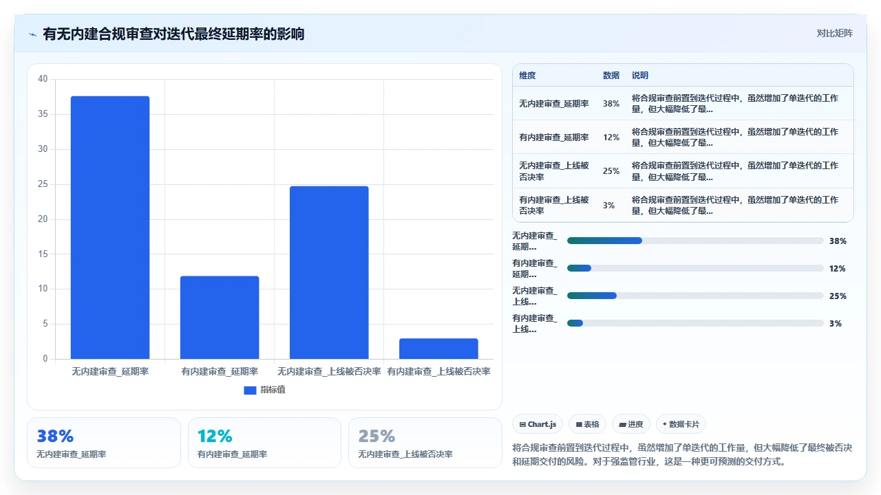 我们如何用敏捷做数据产品
