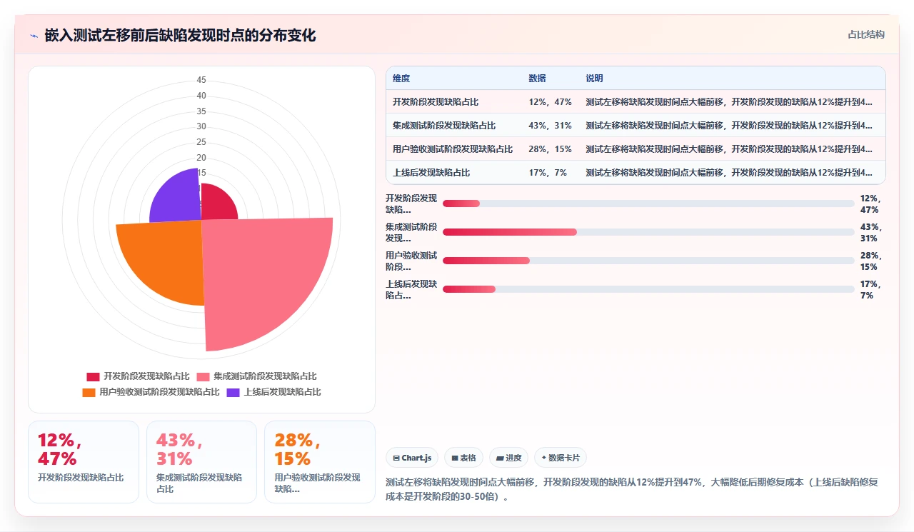 从0到1搭建瀑布开发流程,要避开五个坑