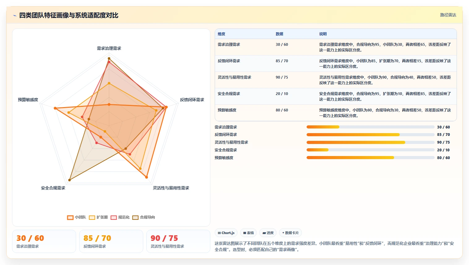 2026主流需求管理系统有哪些？这篇选型指南帮你梳理核心工具对比