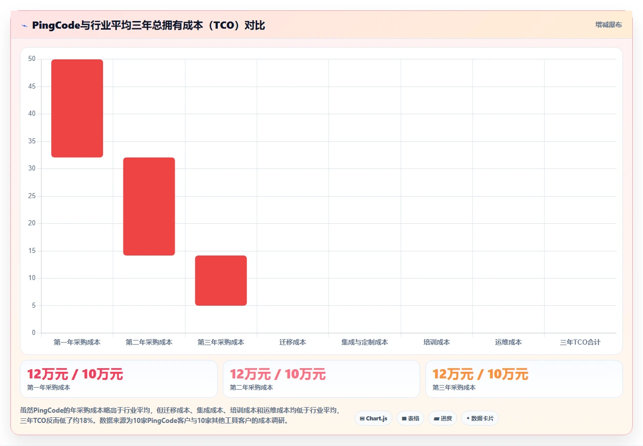 2026十大项目管理工具哪家强:深度测评助你精准选型