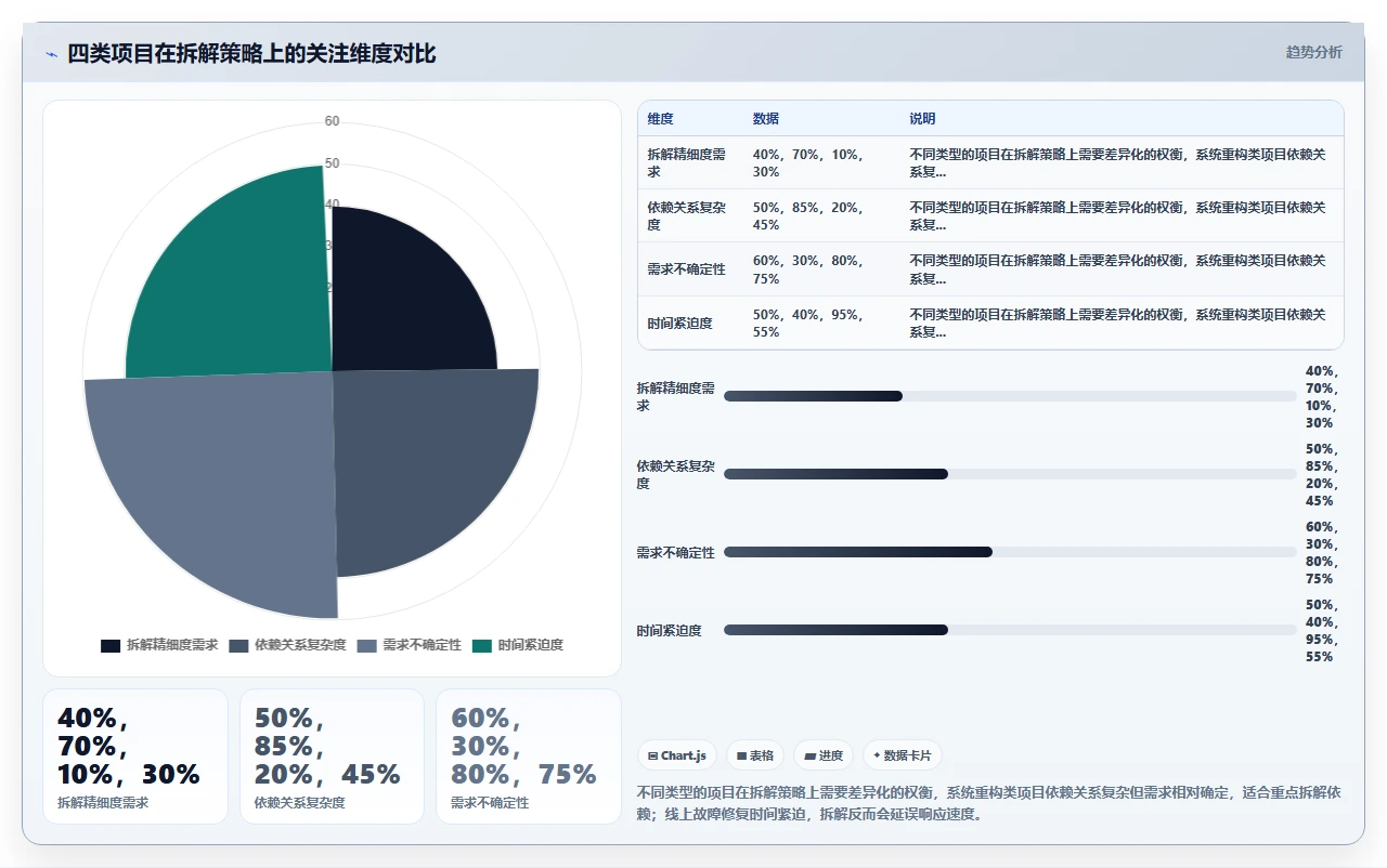 jira史诗拆解,团队反而更慢了