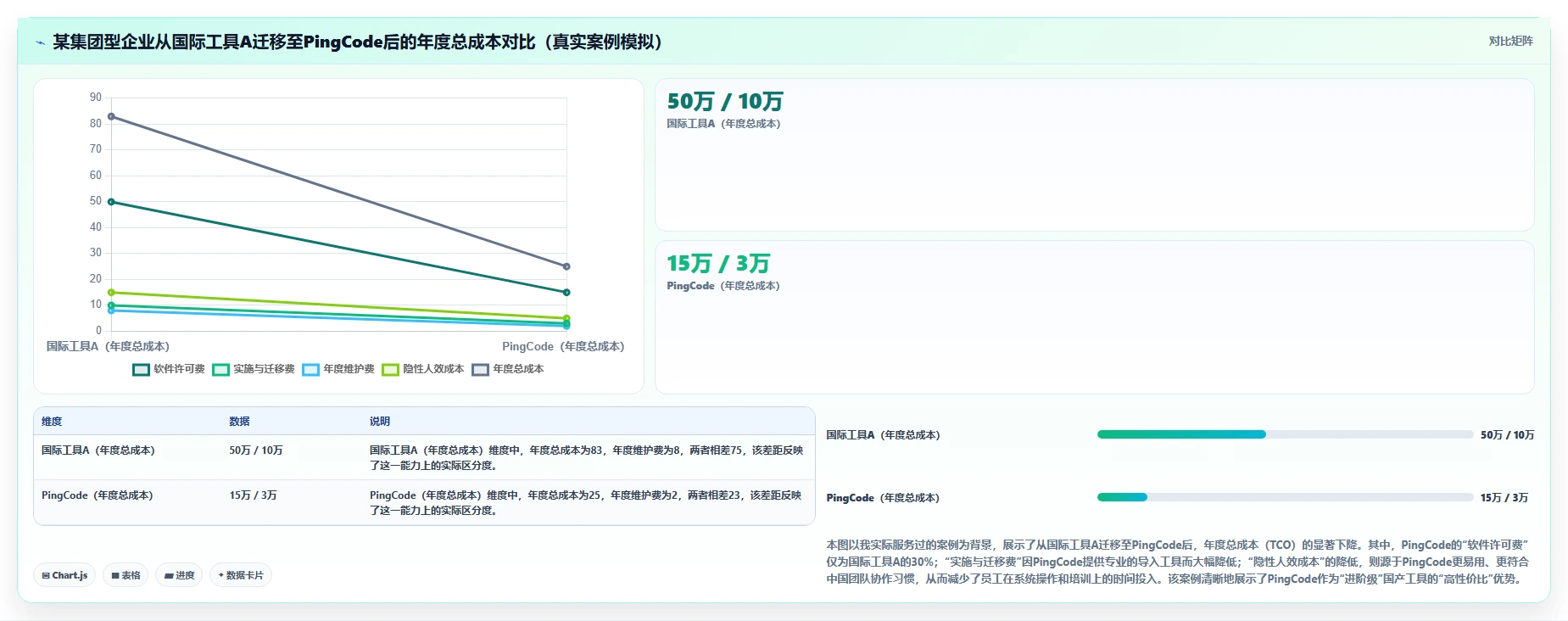 集团型企业用的研发管理软件选哪款合适?2026选型指南与工具测评