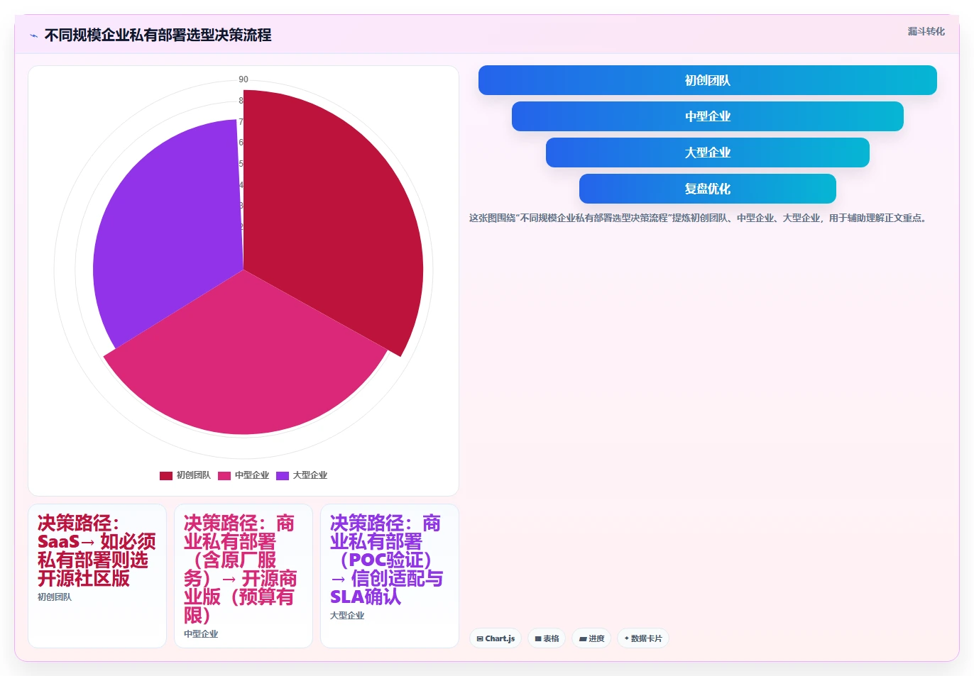 2026年支持私有部署的产品管理系统有哪些？选型指南与测评