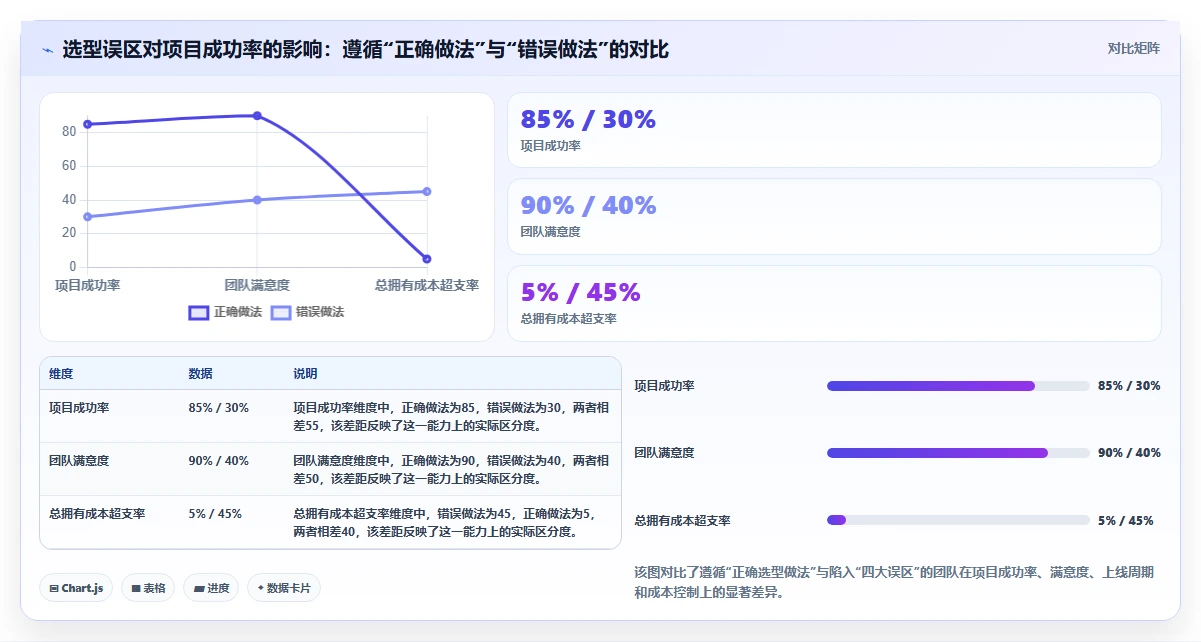 2026年信息化产品管理系统哪家好？五款主流工具选型测评指南