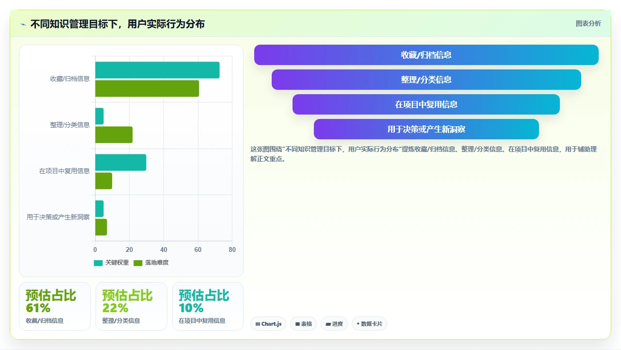 知识管理工具换了五个,终于找到解法