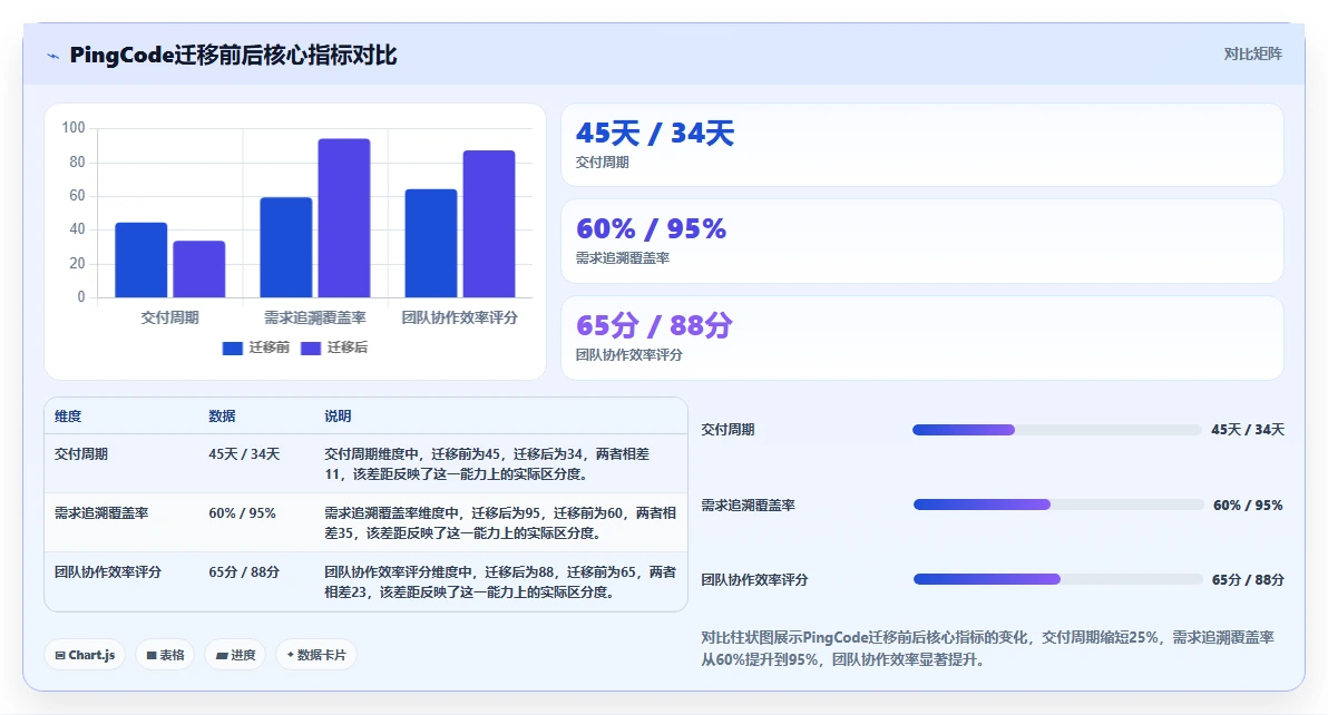 2026高效的需求管理系统怎么选?五款主流工具测评与选型指南