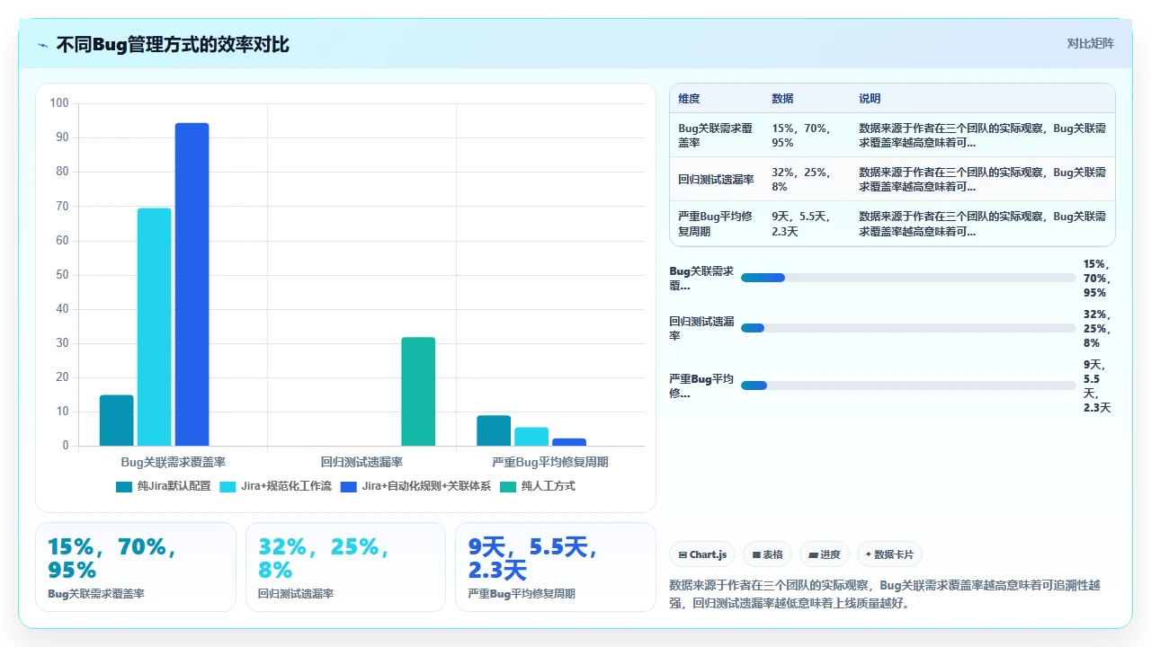 别用jira做Bug管理,除非你懂这招