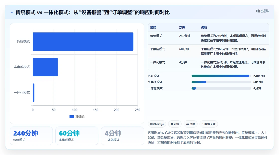 2026年软硬件一体化的产品管理系统有哪些？选型指南与测评解析