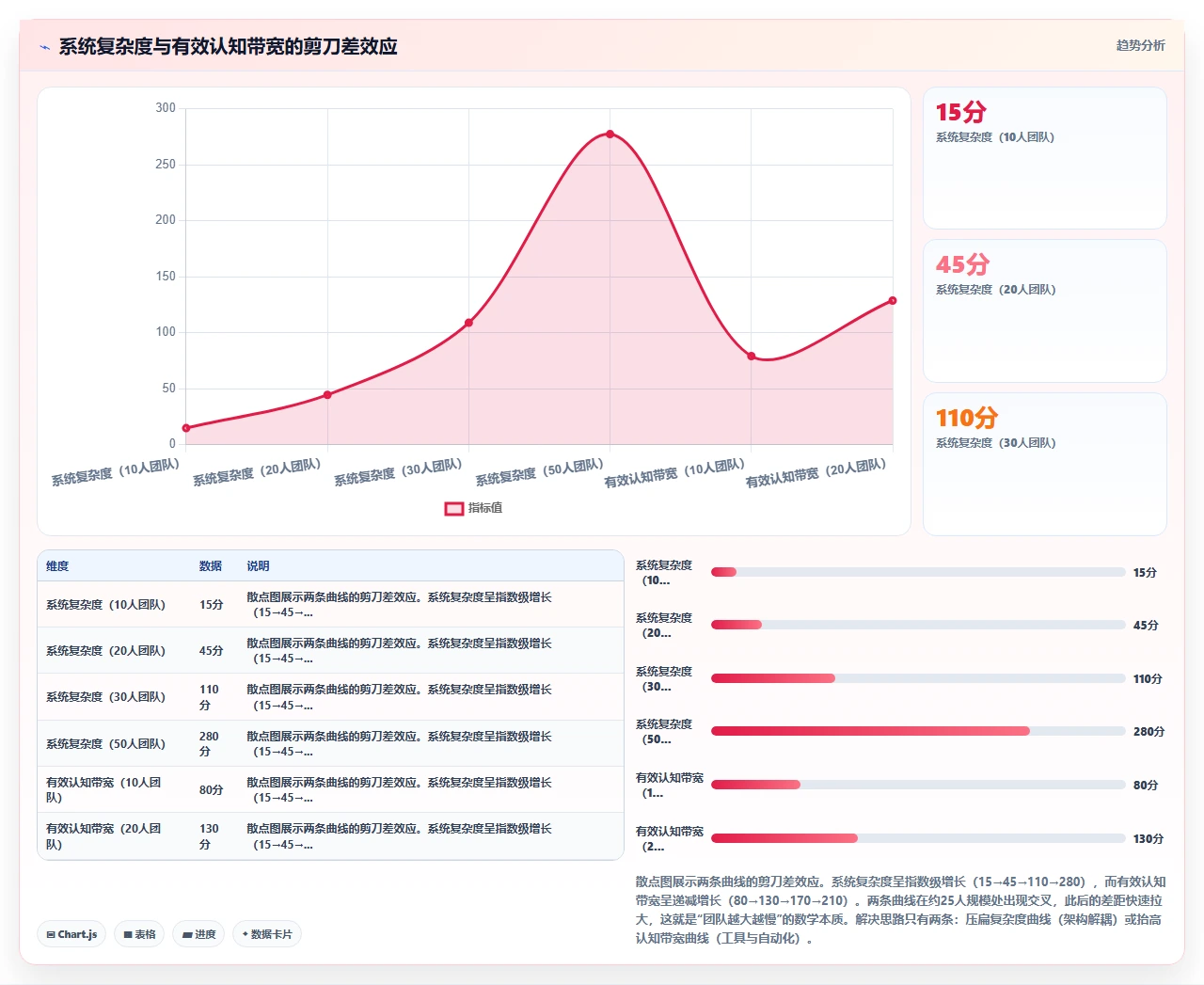 团队规模大了,敏捷反而变慢