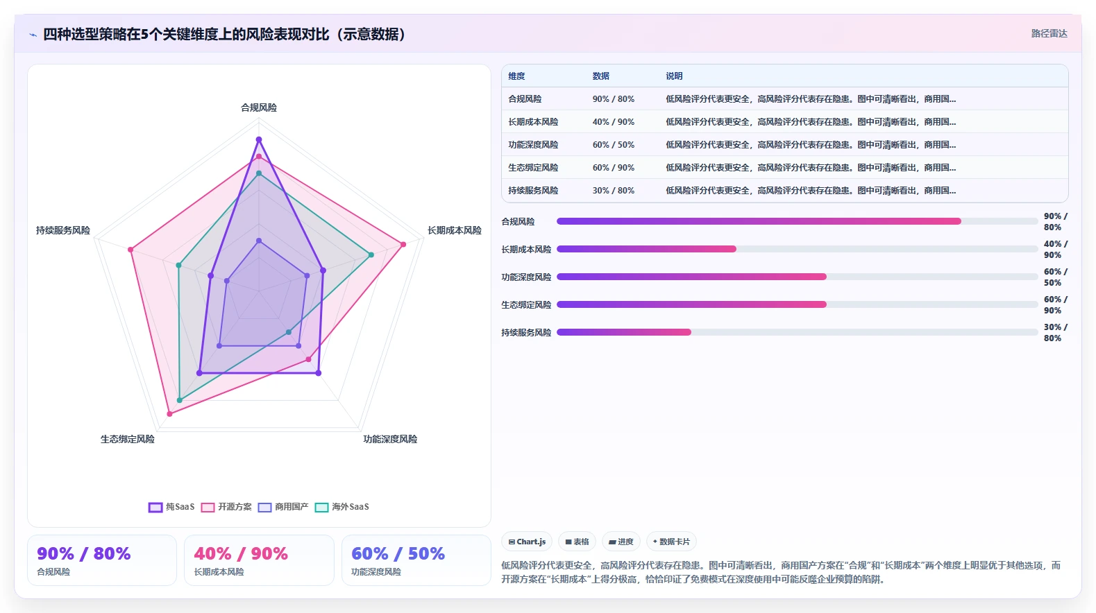 企业级project管理工具有哪些？2026主流系统选型与对比指南
