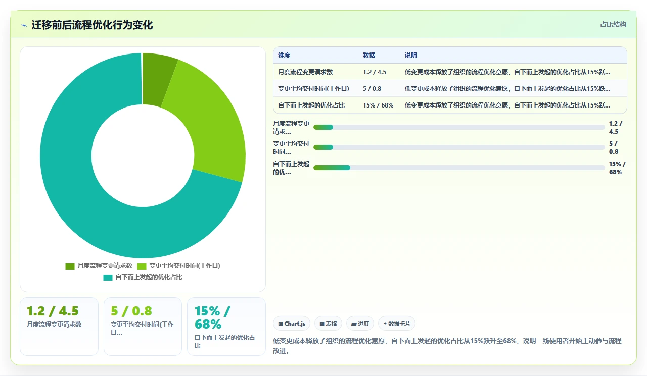 国产替代jira，工作流反而更灵活