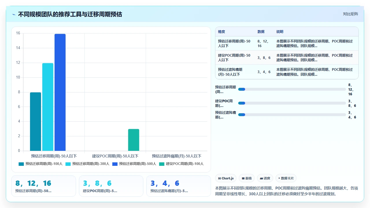 我们花3个月测试5款jira迁移工具