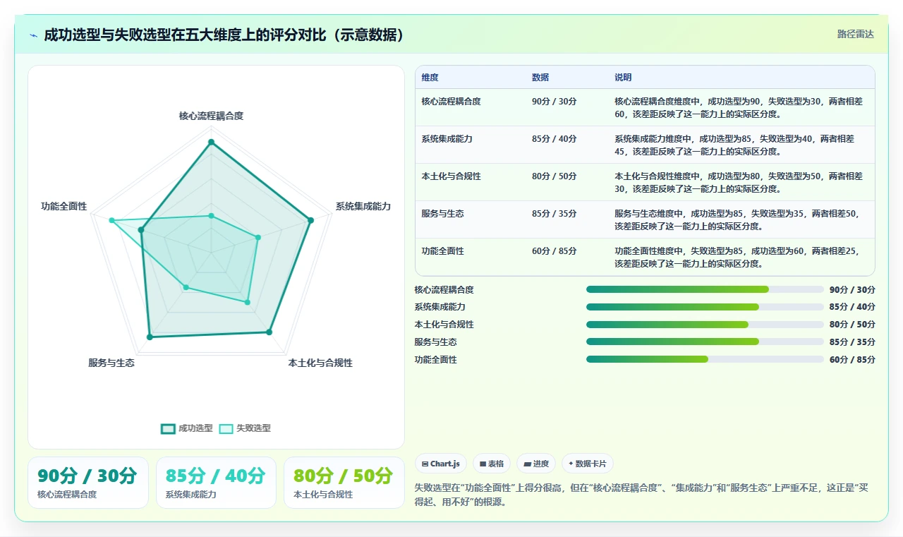 2026制造业产品管理系统选哪个:主流工具核心功能与选型指南