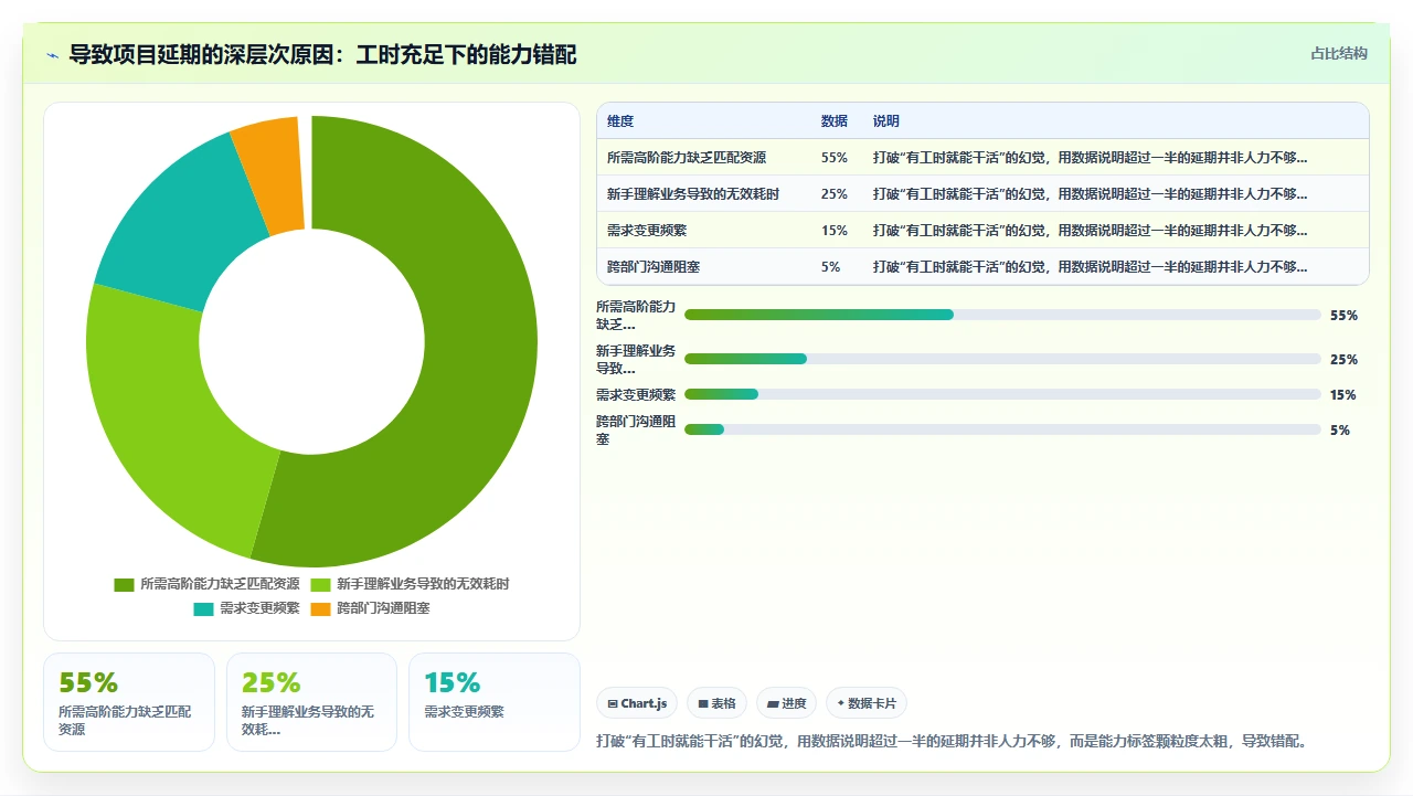 共享资源依赖多?我们试了能力池