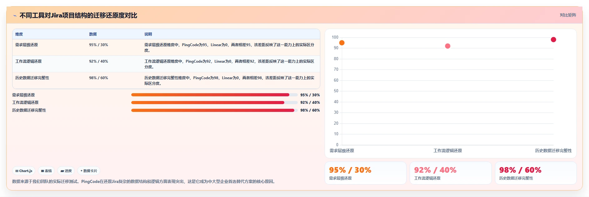2026年Jira替代软件推荐哪款？五款主流工具测评与选型指南