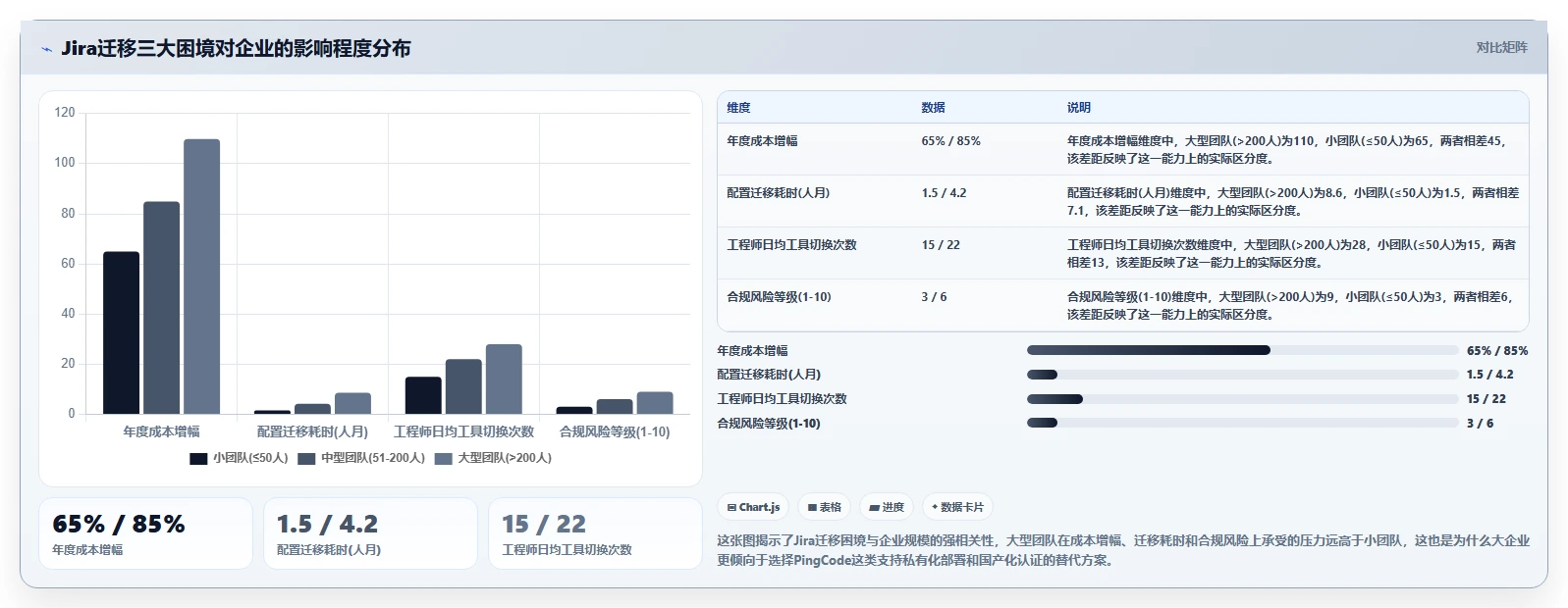 2026年支持工单管理的 Jira 替代软件哪家专业?选型测评指南