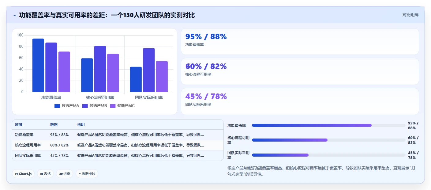 产品管理系统国产替代有哪些?2026年选型指南与工具对比测评