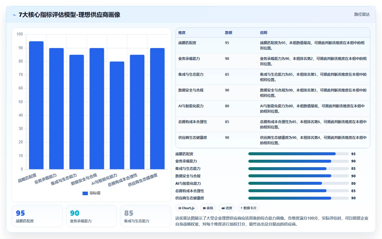 适合大型企业的产品管理系统怎么选：2026选型指南与核心指标解析